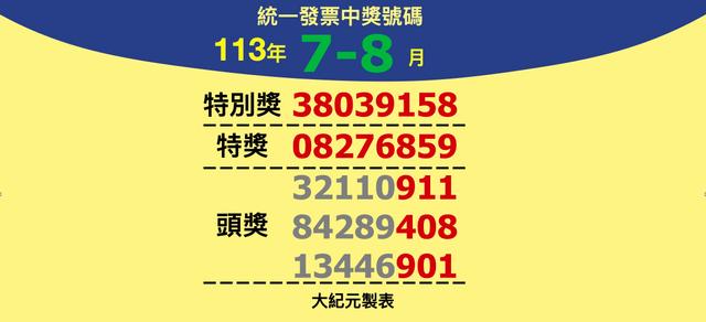 你中獎了嗎？113年7-8月統一發票兌獎資訊